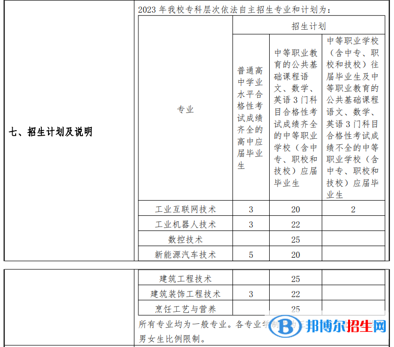 上?？苿?chuàng)職業(yè)技術(shù)學(xué)院?？谱灾髡猩鷮I(yè)
