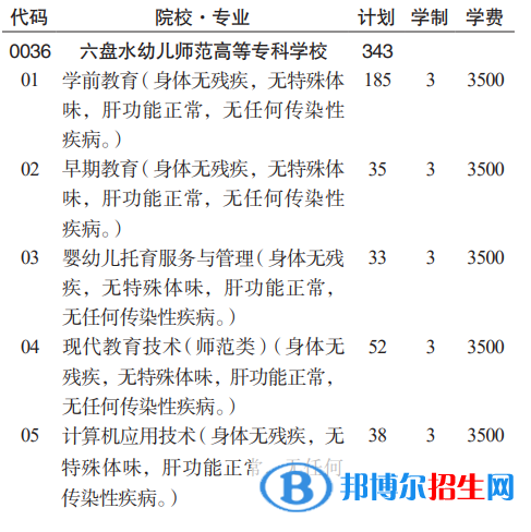 六盤水幼兒師范高等?？茖W(xué)校分類考試招生2023年學(xué)費一覽表