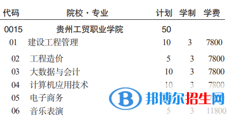 貴州工貿(mào)職業(yè)學院分類考試招生2023年學費一覽表
