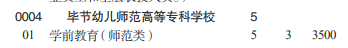畢節(jié)幼兒師范高等專科學(xué)校分類考試招生2023年學(xué)費(fèi)一覽表