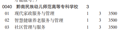 黔南民族幼兒師范高等?？茖W(xué)校分類考試招生2023年學(xué)費(fèi)一覽表