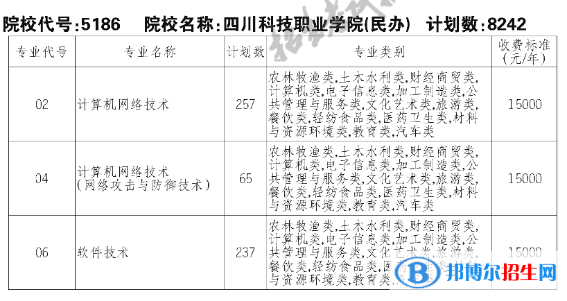 四川科技職業(yè)學(xué)院?jiǎn)握?023年學(xué)費(fèi)一覽表