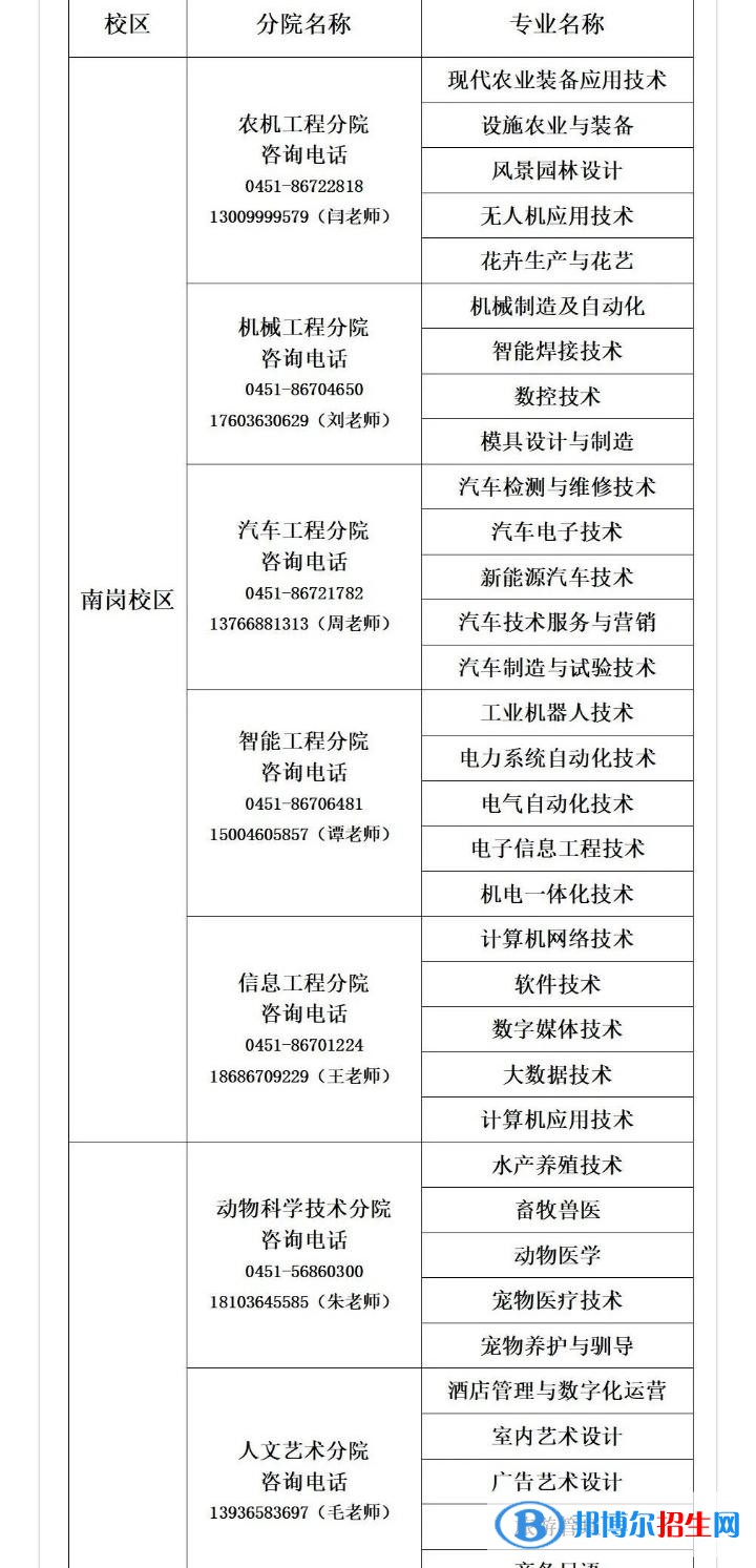黑龍江農(nóng)業(yè)工程職業(yè)學(xué)院單招2023年學(xué)費(fèi)匯總