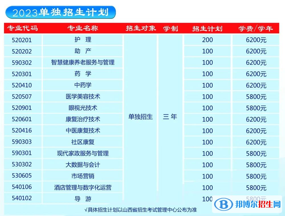 山西老區(qū)職業(yè)技術(shù)學(xué)院?jiǎn)握?023年學(xué)費(fèi)一覽表