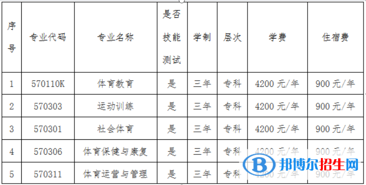寧夏體育職業(yè)學院分類考試招生2023年學費一覽表