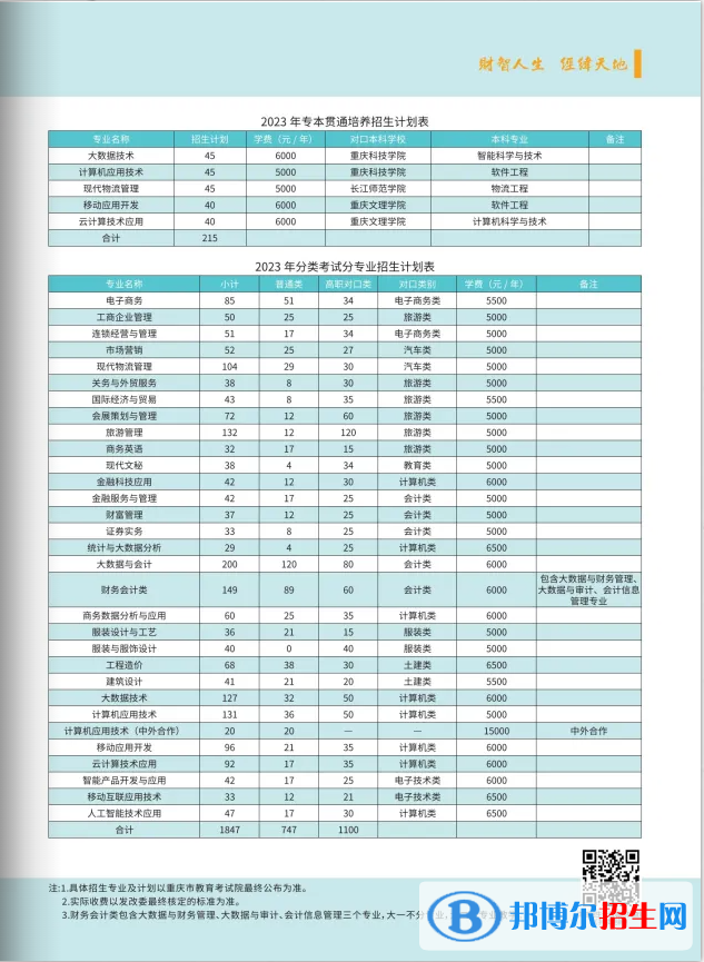 2023重慶財經(jīng)職業(yè)學院高職分類考試招生學費一覽表