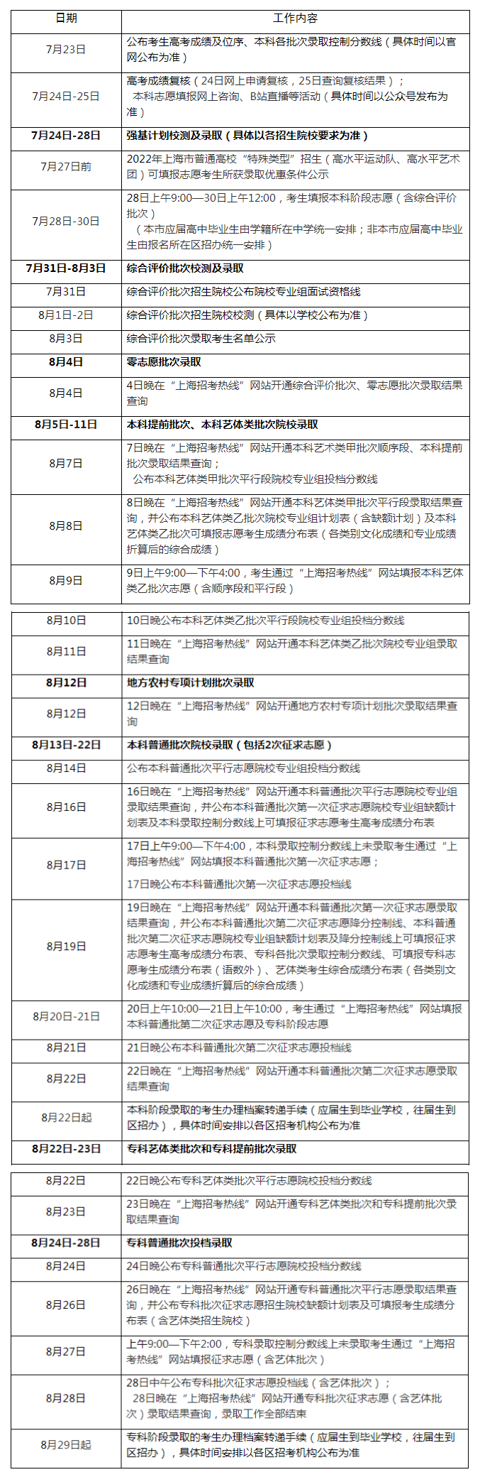 2023上海高考本科志愿什么時(shí)候開始填報(bào)(填報(bào)時(shí)間+截止時(shí)間)公布