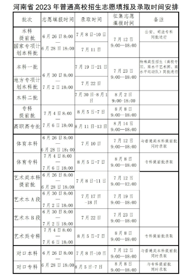 2024河南高考什么時(shí)候知道錄取結(jié)果 一般幾月份出錄取結(jié)果