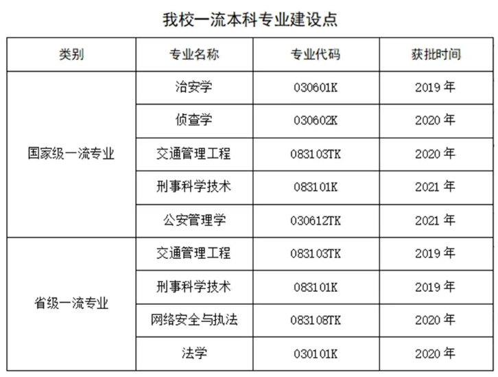 四川警察學院評價怎么樣,學校好不好