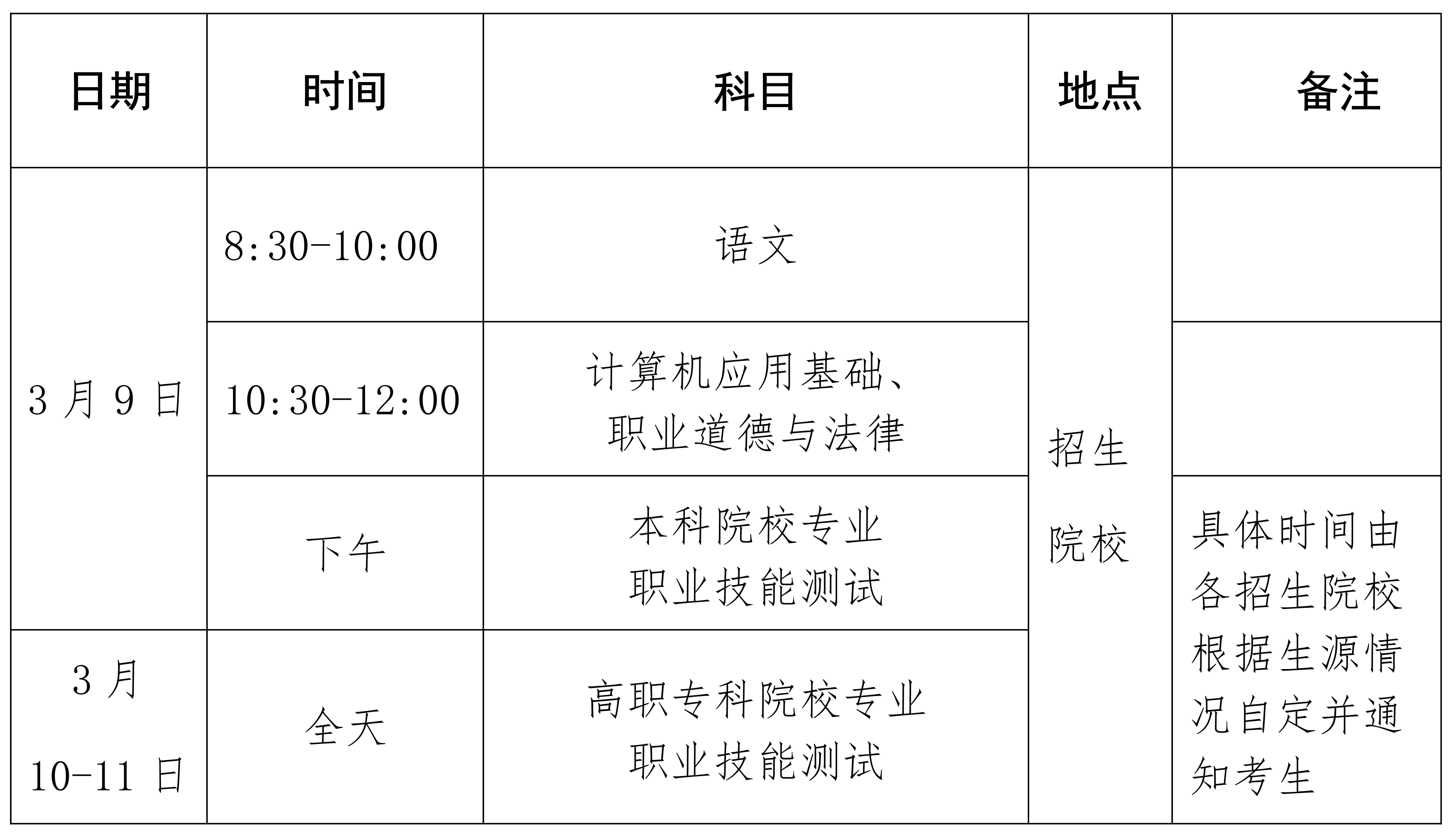 2024年海南高職分類考試具體時(shí)間科目安排，幾號(hào)開(kāi)考？