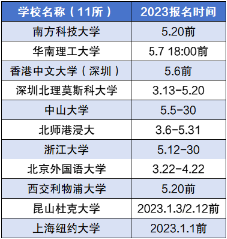 2024年綜合評(píng)價(jià)招生有哪些學(xué)校？附綜合評(píng)價(jià)招生院校名單一覽表！