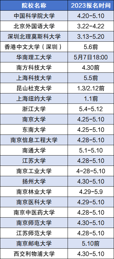 2024年綜合評(píng)價(jià)招生有哪些學(xué)校？附綜合評(píng)價(jià)招生院校名單一覽表！