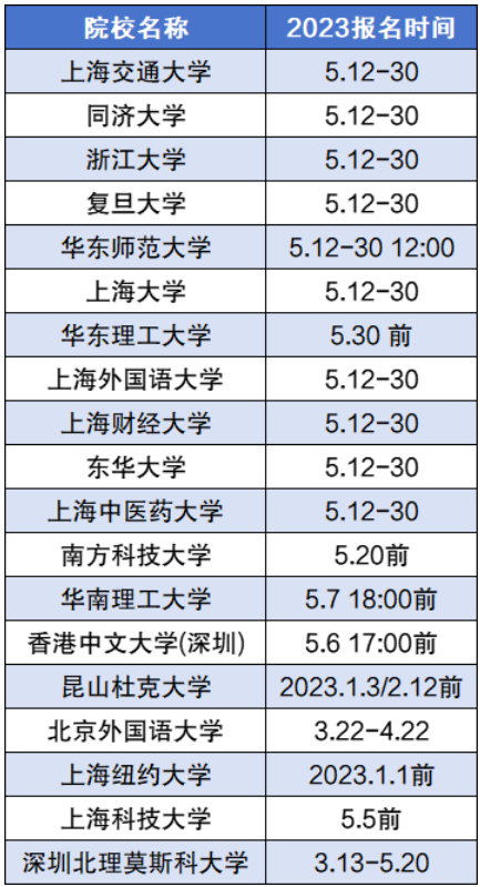 2024年綜合評(píng)價(jià)招生有哪些學(xué)校？附綜合評(píng)價(jià)招生院校名單一覽表！