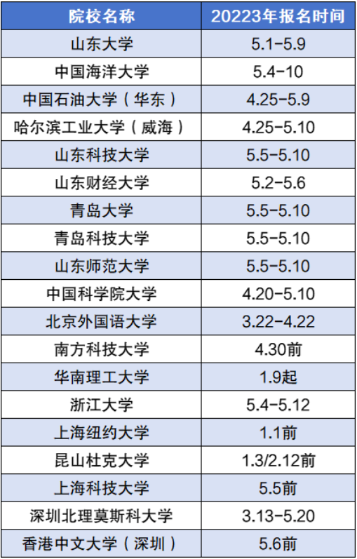 2024年綜合評(píng)價(jià)招生有哪些學(xué)校？附綜合評(píng)價(jià)招生院校名單一覽表！