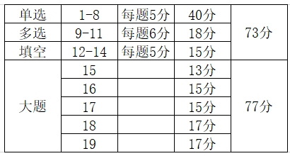 2024年高考數(shù)學(xué)試卷結(jié)構(gòu)發(fā)生新變化！考生需注意！