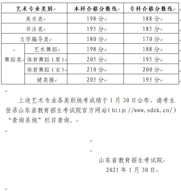 2024年山東藝術(shù)類專業(yè)統(tǒng)考各科類合格分?jǐn)?shù)線公布，附成績查詢網(wǎng)址
