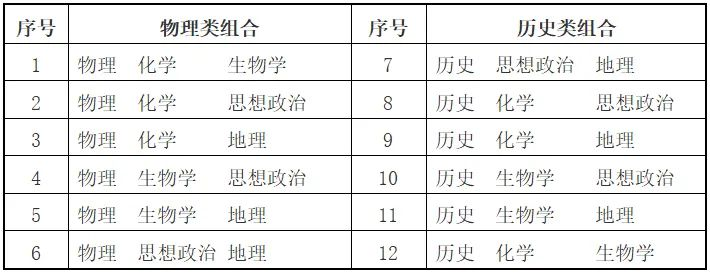 3+1+2新高考模式下選科，為什么要在物理或歷史中首選1門科目？