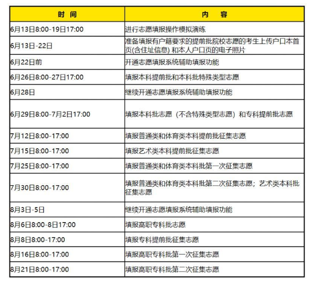 湖南高考志愿填報時間是哪一天