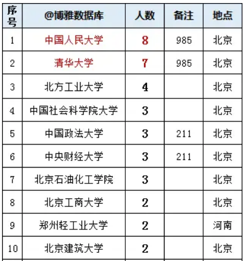 想進(jìn)中國煙草學(xué)什么專業(yè)最好？中國煙草哪個學(xué)校錄取多