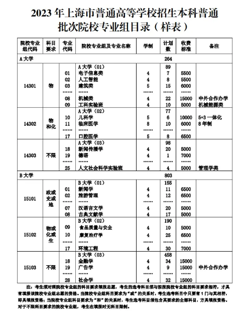 上海高考可以填報幾個志愿 志愿的設(shè)置情況