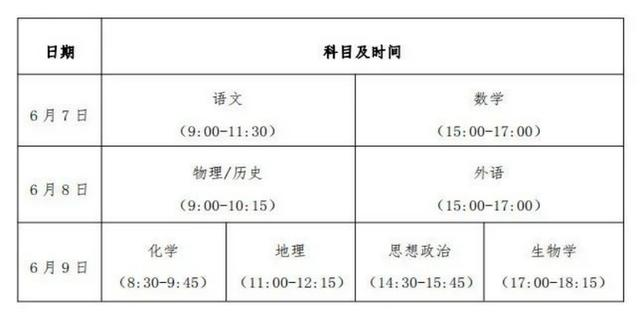 貴州2024年新高考使用什么試卷？貴州新高考考試科目有哪些？
