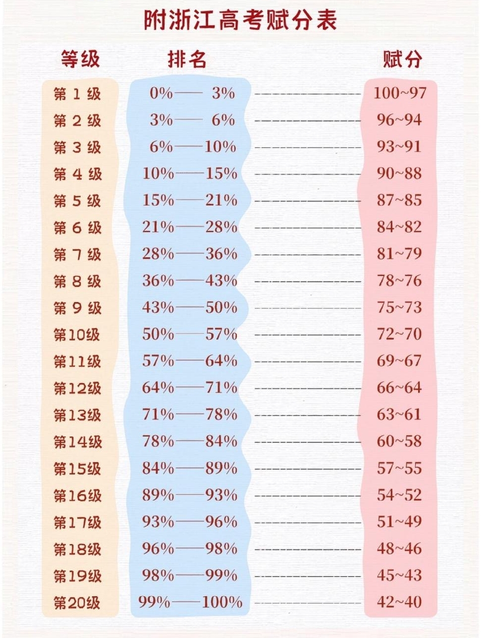 賦分成績和原始成績對(duì)照表，新高考省份賦分對(duì)照表一覽(2024參考)