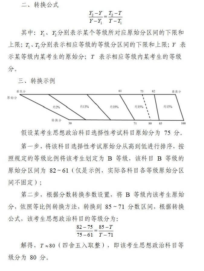 賦分成績和原始成績對(duì)照表，新高考省份賦分對(duì)照表一覽(2024參考)