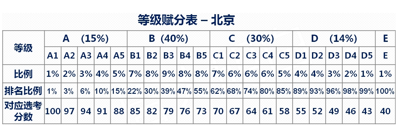 賦分成績和原始成績對(duì)照表，新高考省份賦分對(duì)照表一覽(2024參考)