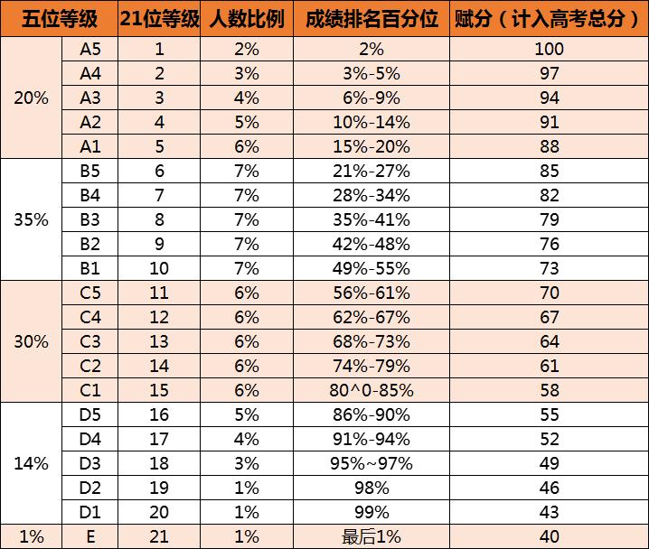 賦分成績和原始成績對(duì)照表，新高考省份賦分對(duì)照表一覽(2024參考)