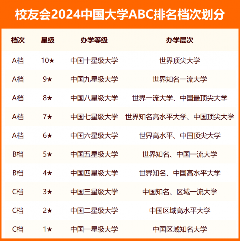 2024中國獨(dú)立學(xué)院ABC排名