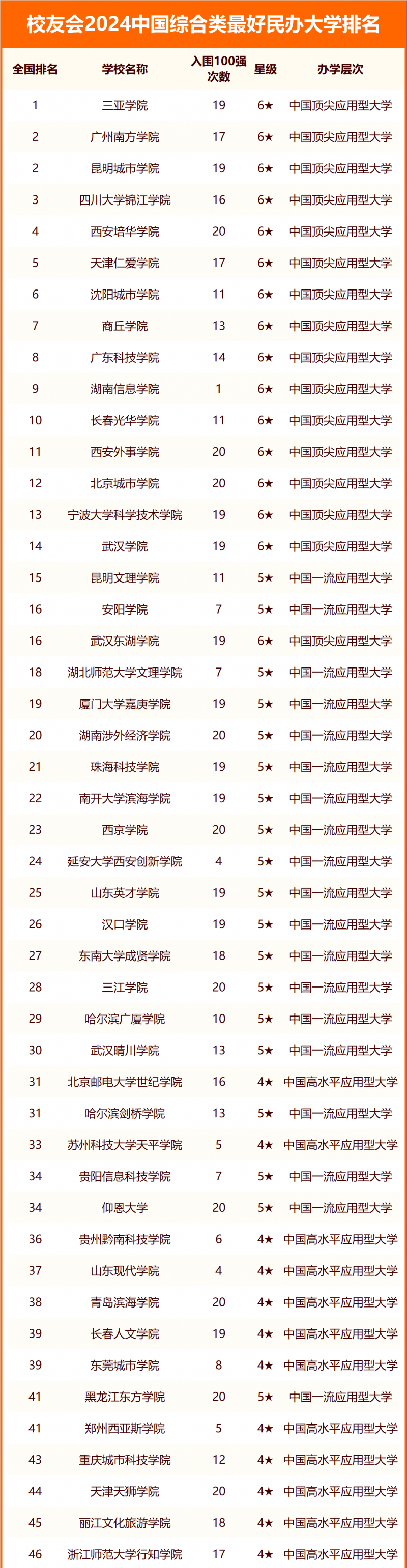 2024中國綜合類最好大學排名