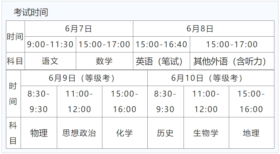 高考考什么科目共幾科，每門科目的滿分是多少，科目及分值匯總