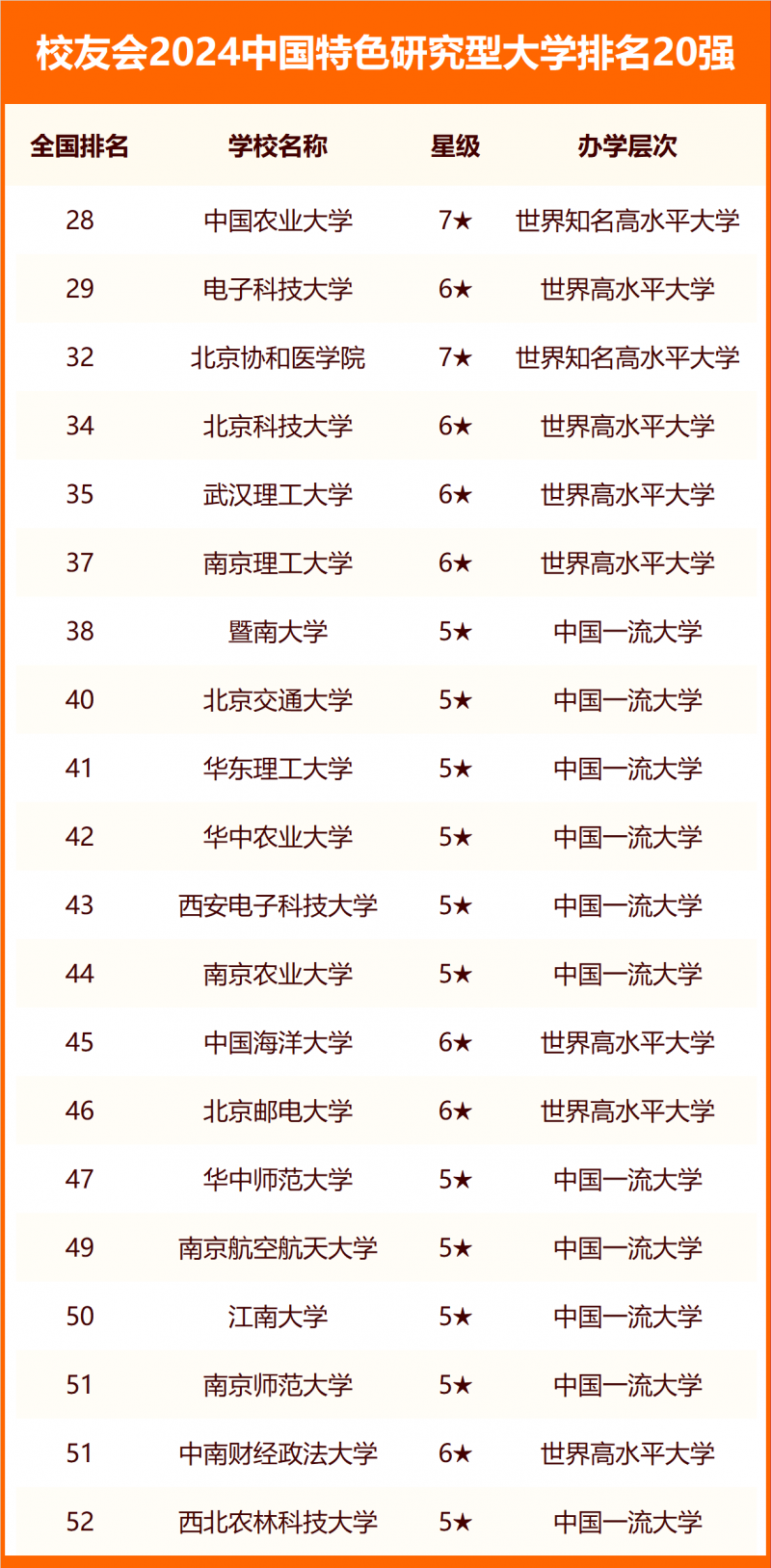 2024中國大學分類排名