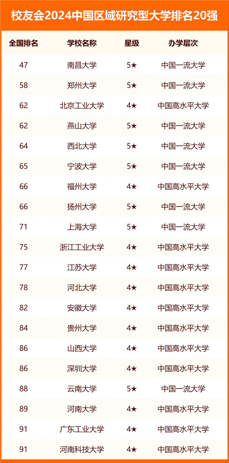 2024中國大學分類排名