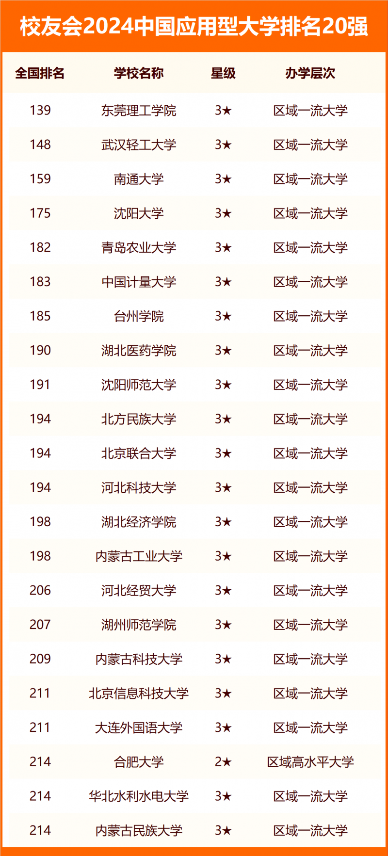 2024中國大學分類排名