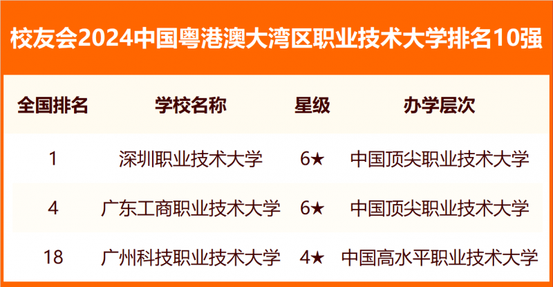 校友會2024中國各城市群大學排名