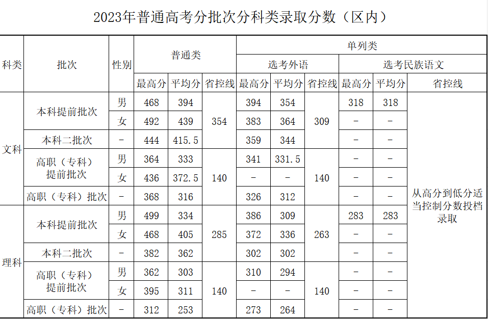 最好考的二本警校是哪些？2024年分?jǐn)?shù)最低的本科警察學(xué)院有哪些