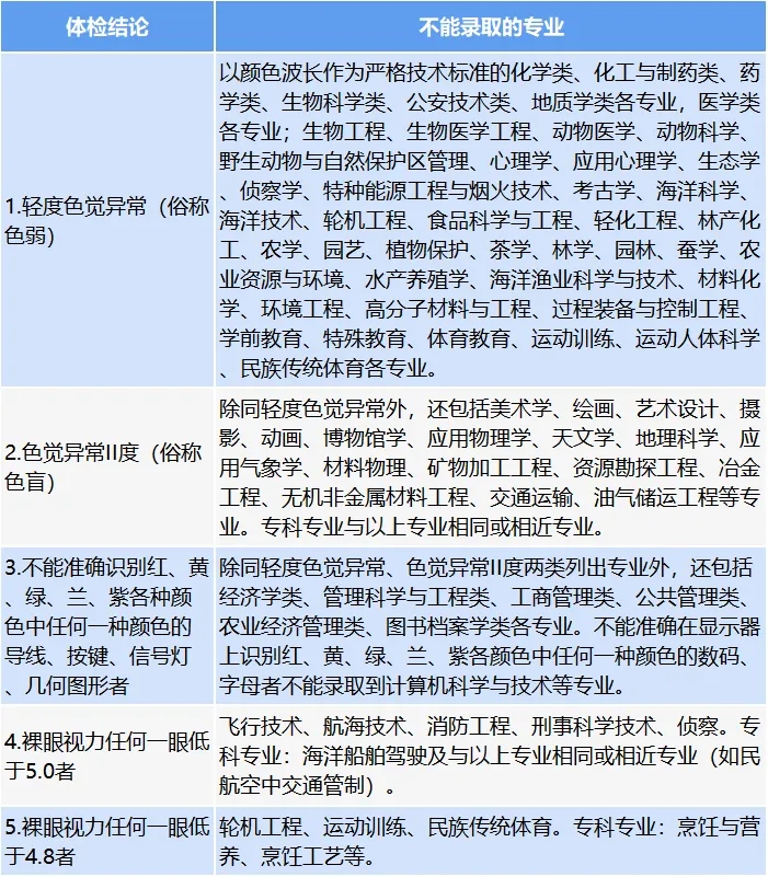 2024高考體檢影響錄取嗎？大學(xué)錄取看不看高考體檢？
