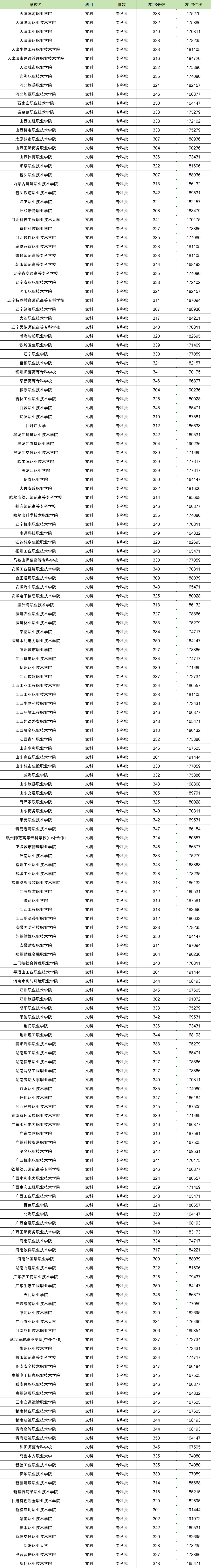 300至350分的公辦學(xué)校有哪些2024具體學(xué)校名單及分數(shù)線一覽表