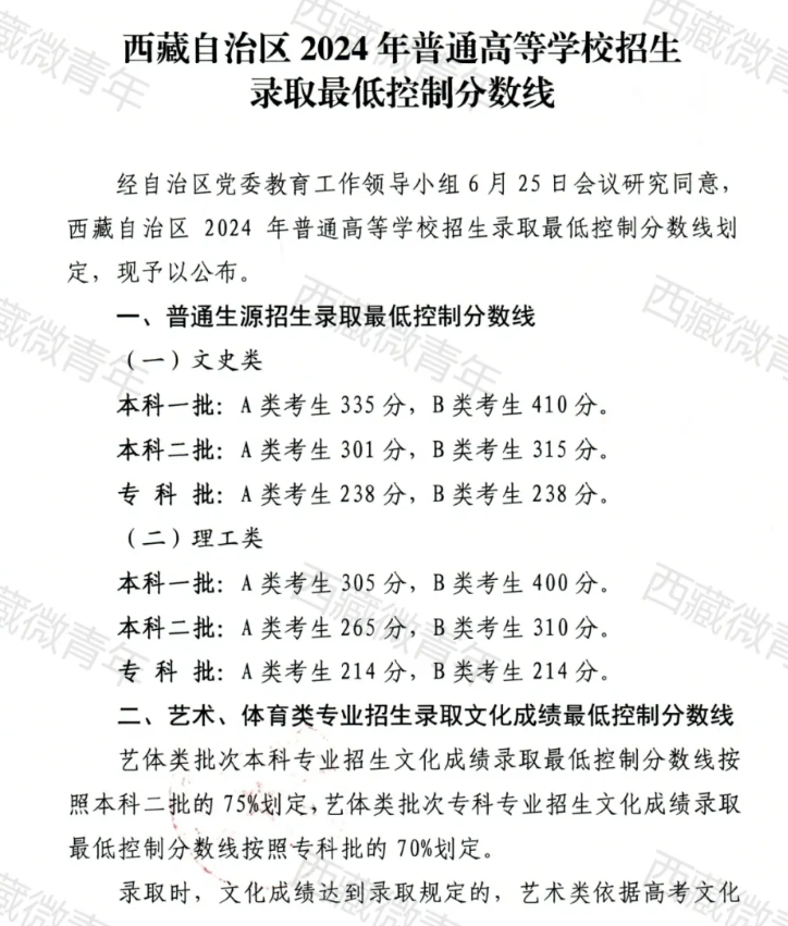 2024西藏高考分?jǐn)?shù)線一覽表（一本、二本、?？疲? title=