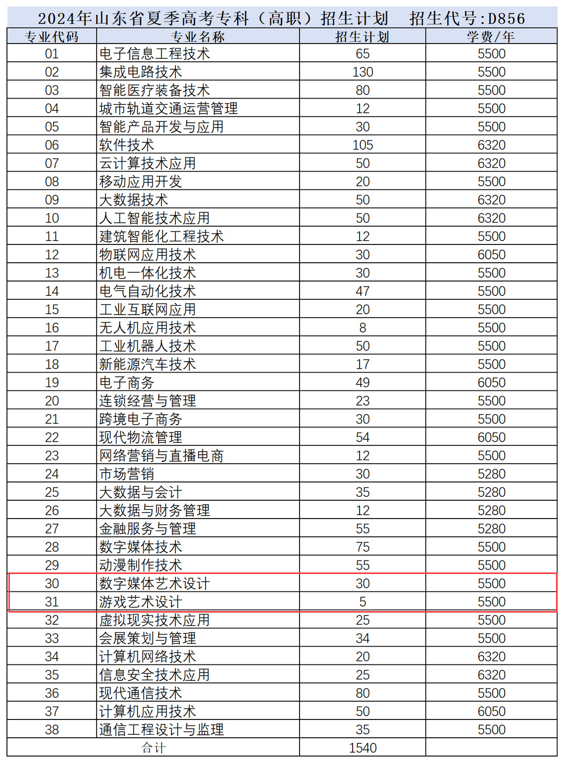 2024山東電子職業(yè)技術學院藝術類學費多少錢一年-各專業(yè)收費標準