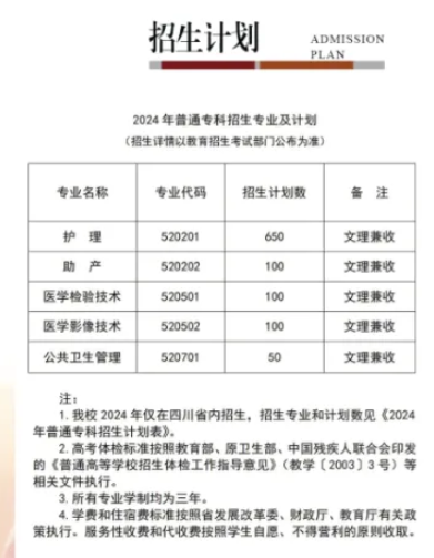 2024西昌醫(yī)學(xué)高等?？茖W(xué)校學(xué)費(fèi)多少錢一年-各專業(yè)收費(fèi)標(biāo)準(zhǔn)
