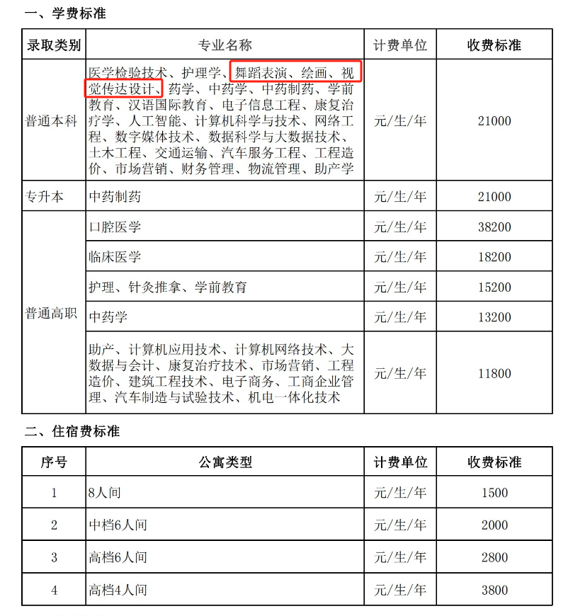 2024山東現(xiàn)代學(xué)院藝術(shù)類(lèi)學(xué)費(fèi)多少錢(qián)一年-各專(zhuān)業(yè)收費(fèi)標(biāo)準(zhǔn)